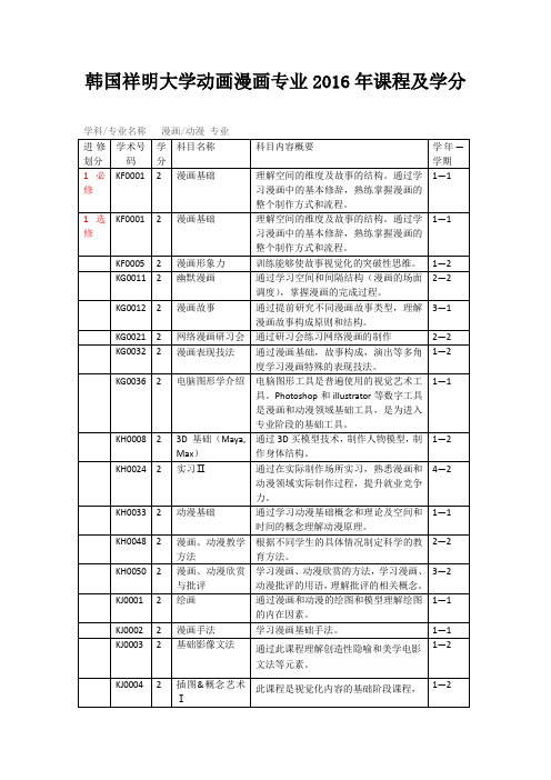 韩国祥明大学动画漫画专业2016年课程及学分