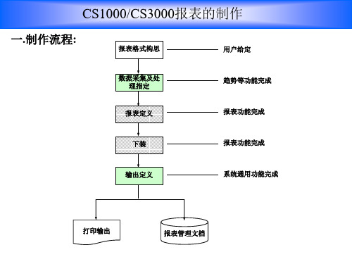 横河DCS CS3000报表