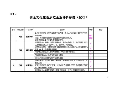 国家安全文化建设示范企业评价标准(试行)