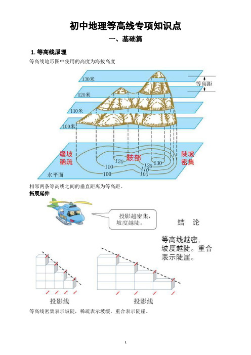 初中地理等高线专项知识点汇总(会考中考必考)