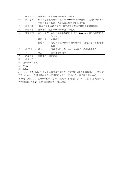 五线谱制作软件—Overture操作与使用