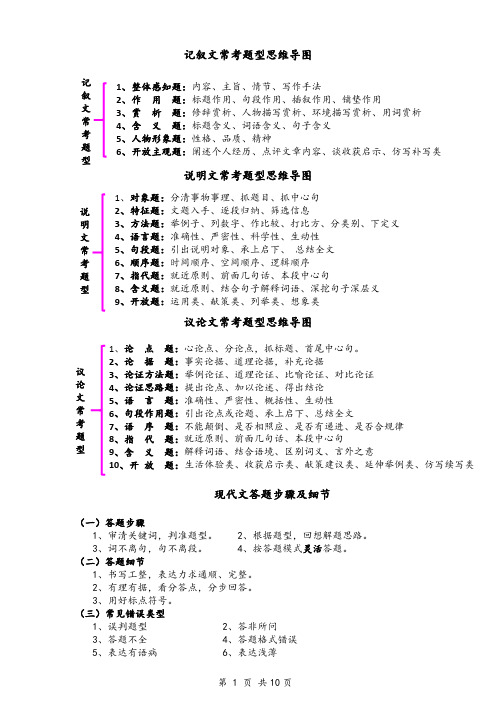 三大文体常考题型思维导图