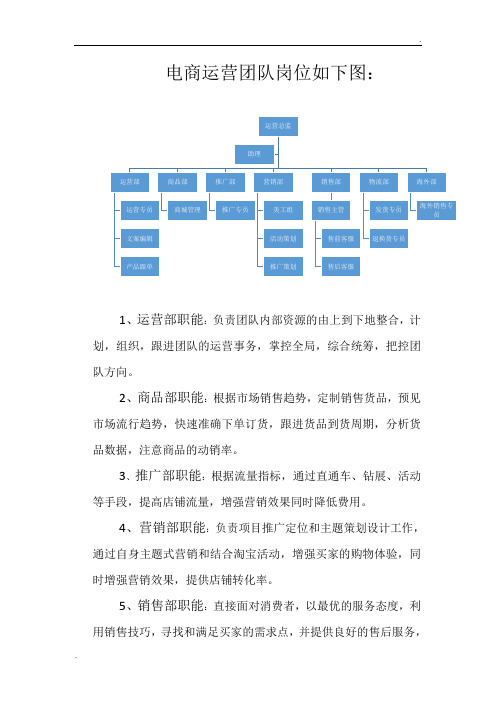 电商运营团队结构图与岗位职责