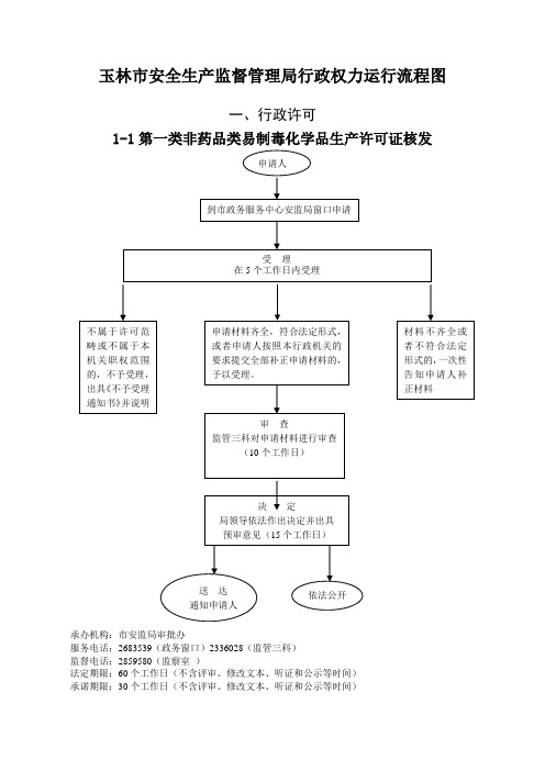 玉林安全生产监督管理局行政权力运行流程图