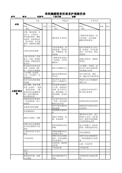 单纯胸腰椎骨折患者路径 Microsoft Office Excel 工作表