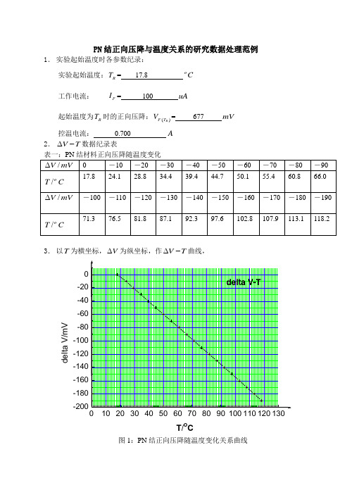 PN结正向压降温度特性的研究数据处理范例 (1)