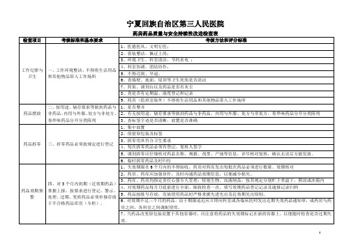 药房药品质量与安全持续性改进检查表