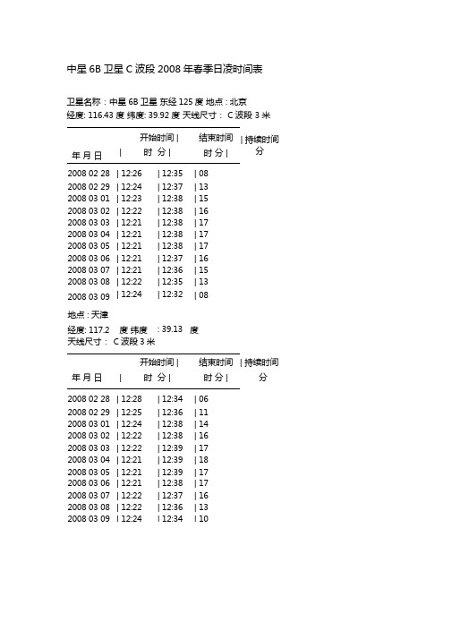 中星6B卫星C波段2008年春季日凌时间表