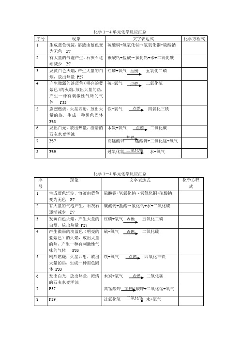 化学1-4单元化学反应表达式