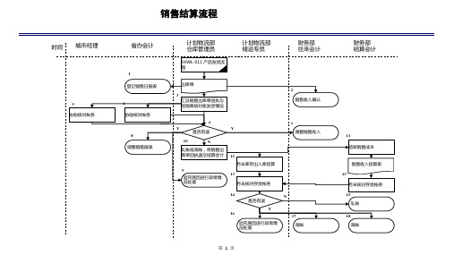 销售结算流程-模板