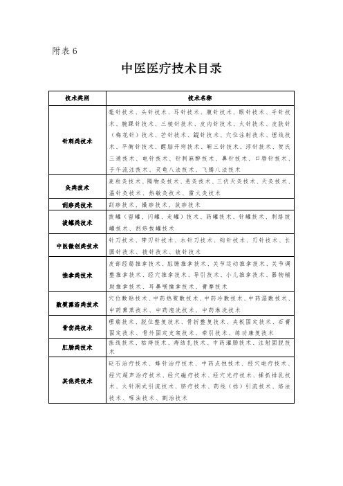 江西省中医医术确有专长人员医师资格考核-技术目录及编码