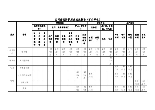 公司劳动防护用品发放标准