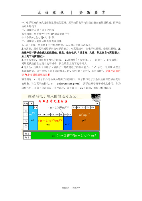 课程资料：周期表元素性质周期性变化规律