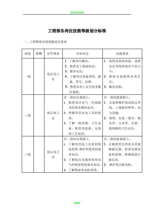 工程部技能等级划分标准