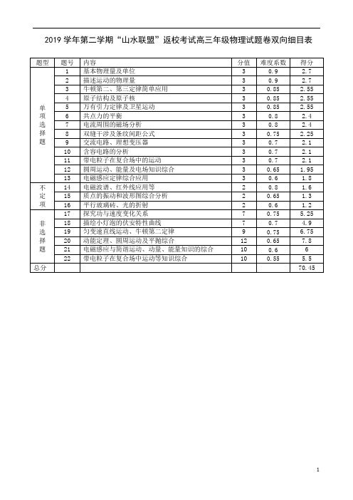 浙江省山水联盟2020届高三下学期返校考试(4月) 物理 双向细目表