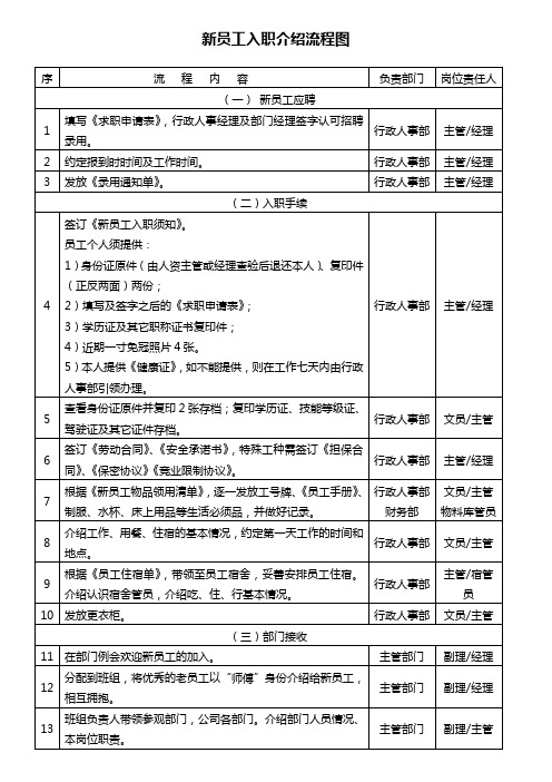 新员工入职介绍流程图