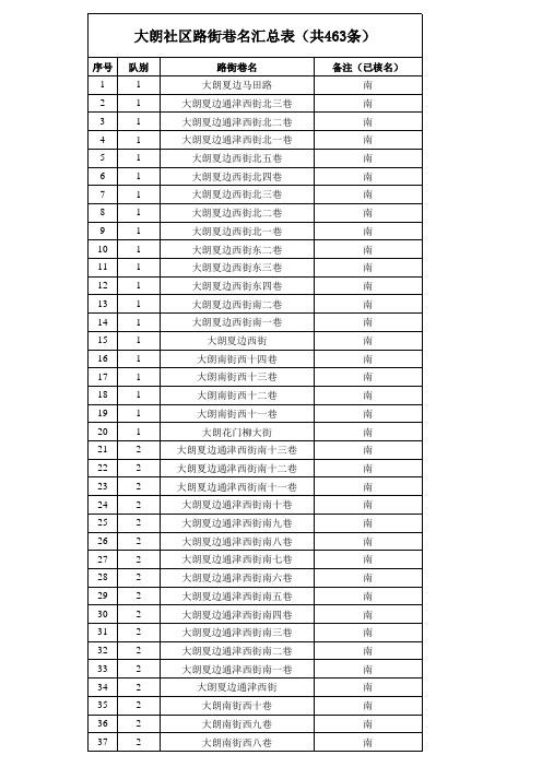 广州市白云区白云湖街大朗社区路街巷名汇总表(南居北居划分)