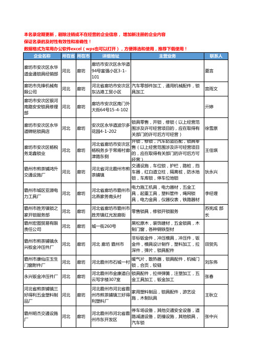 2020新版河北省廊坊锁具工商企业公司名录名单黄页大全45家