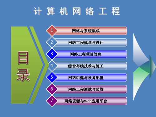 计算机网络工程第一章网络工程与系统集成