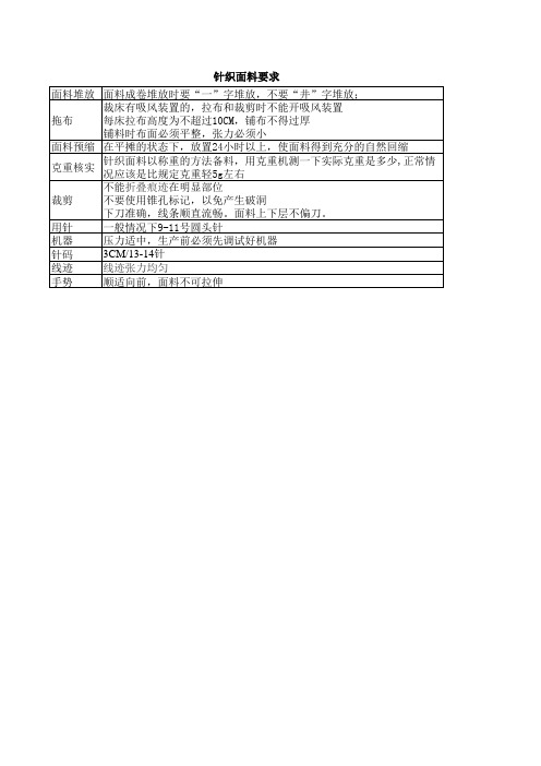 针织面料f裁剪 缝制要求