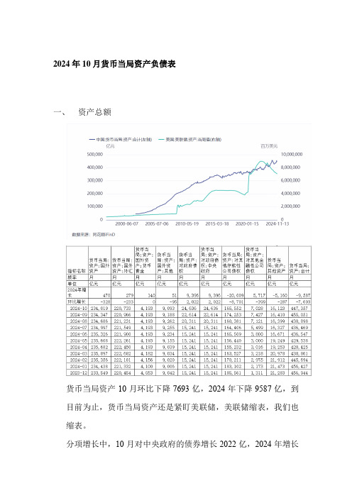 2024年10月货币当局资产负债表