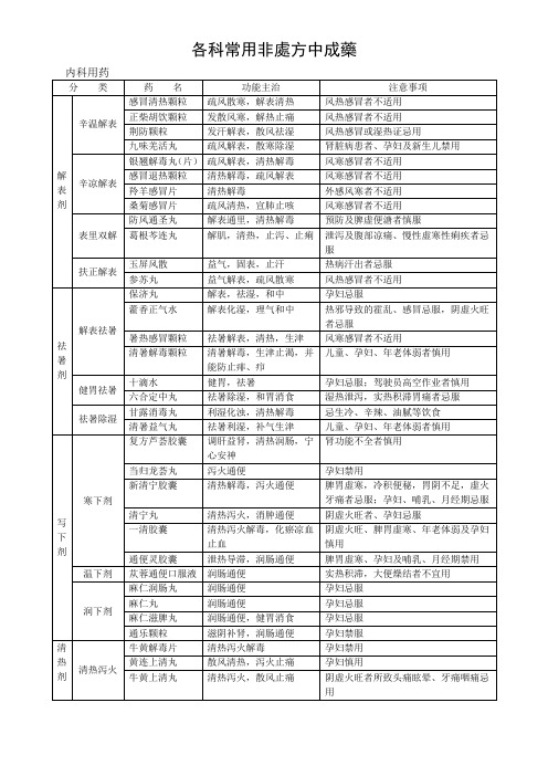 各科常用非处方中成药简体字