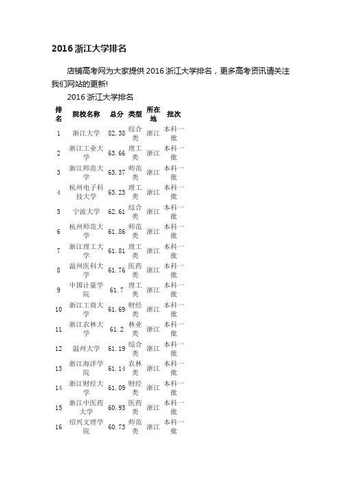 2016浙江大学排名