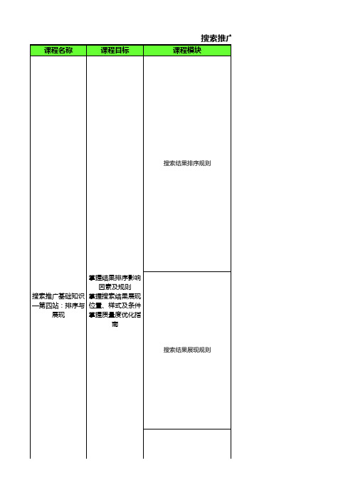搜索推广基础知识第四站:排序与展现教学大纲V