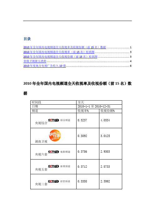 2010年全年国内电视频道全天收视率、收视份额、广告收入