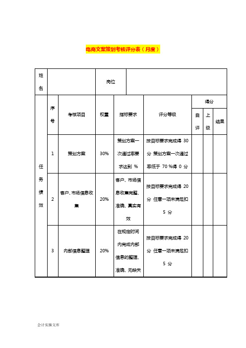 电商文案策划考核评分表(月度)-企业管理