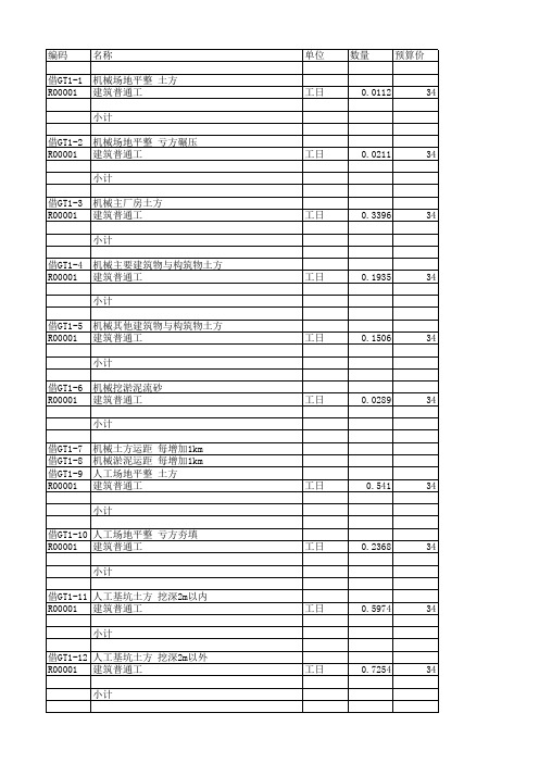 电力定额13版定额子目下人工明细 - 概算