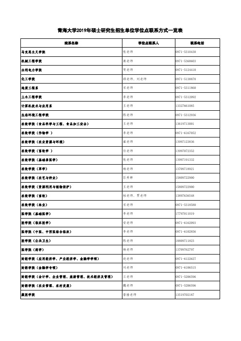 青海大学关于公布我校硕士研究生学位点联系方式的通知