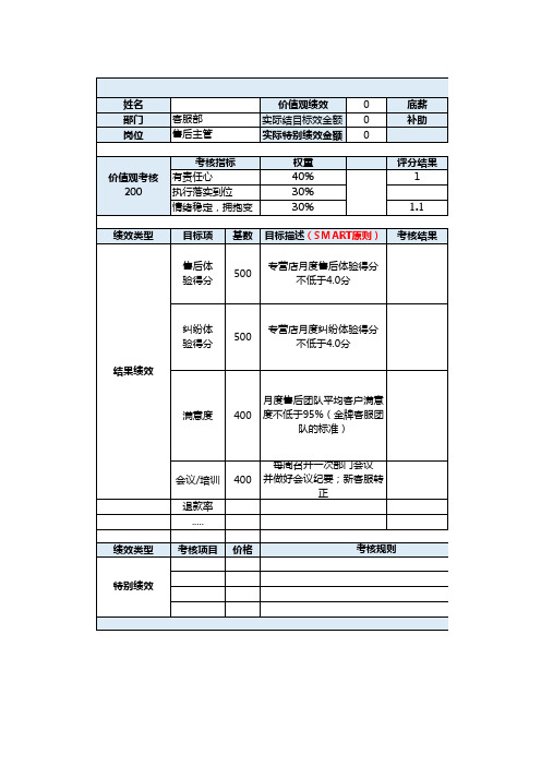 天猫电商售后主管绩效 带公式拿来即用