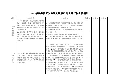 廉政建设责任制考核细则 项目 考核内容 ...