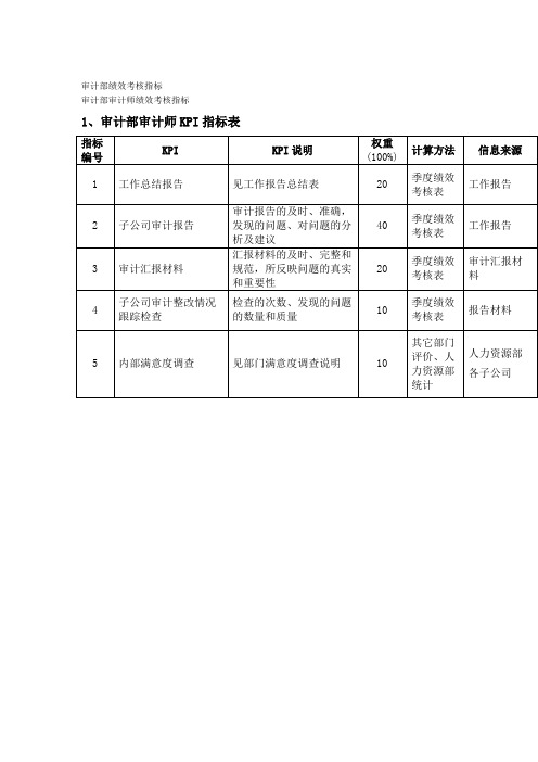 审计部绩效考核指标DOC