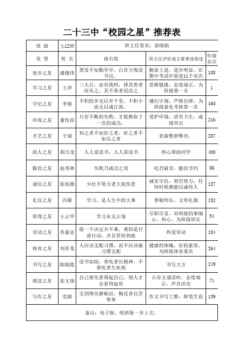 七12班校园之星推荐表