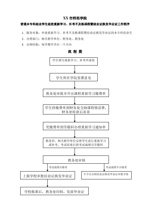 XX市师范学院普通本专科结业学生返校重新学习、补考不及格课程暨结业证换发毕业证工作程序