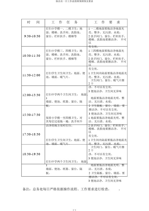 保洁员一日工作流程大纲纲要及要求