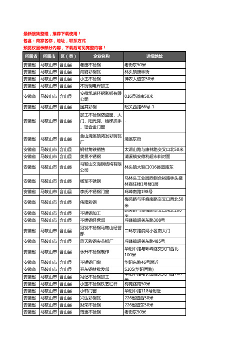 新版安徽省马鞍山市含山县钢材企业公司商家户名录单联系方式地址大全69家