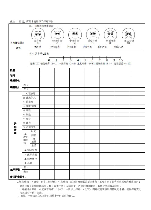 疼痛评估及护理记录单