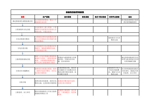 检验批工序报验