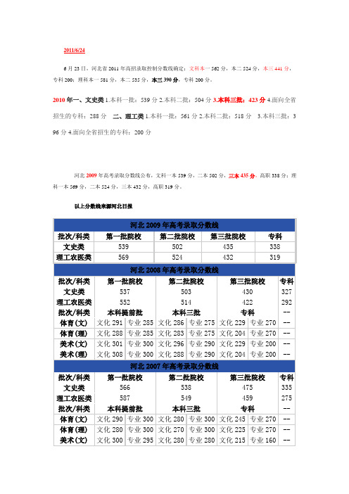 河北省历年分数线