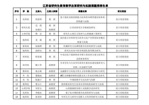 江苏研究生教育教学改革研究与实践课题推荐名单