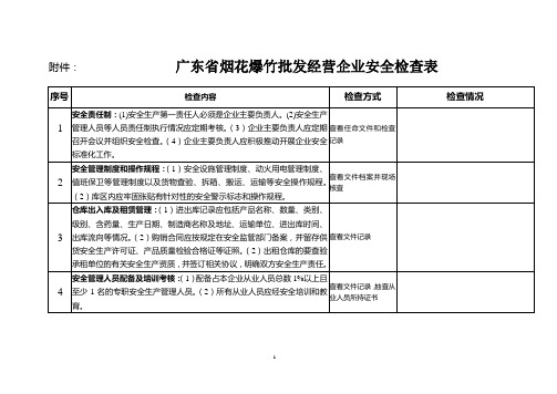 广东烟花爆竹批发经营企业安全检查表