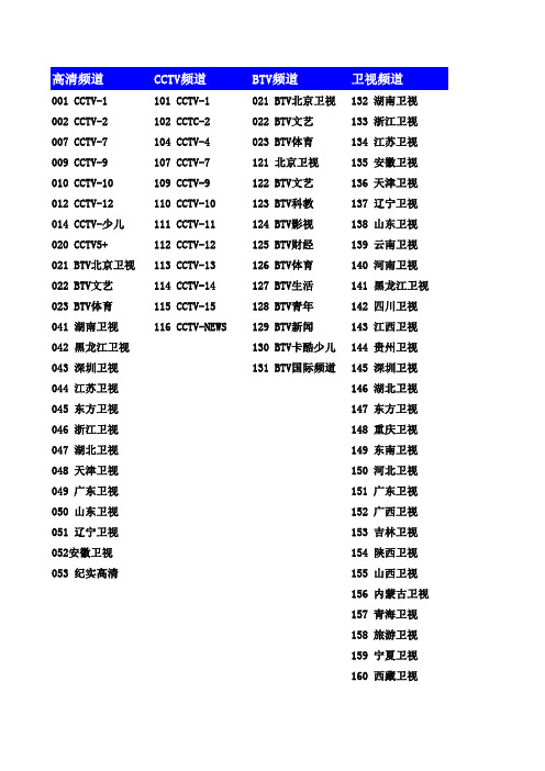 北京联通机顶盒导航列表