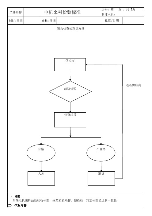 电机类进料检验标准