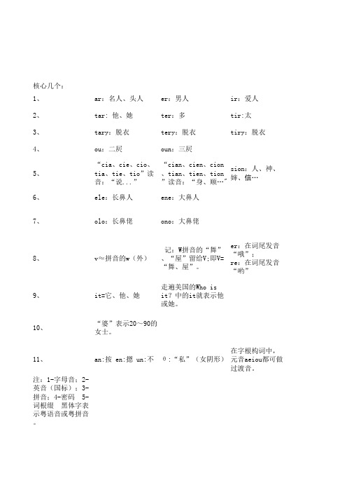 英语字母(组合)音形密码表-save