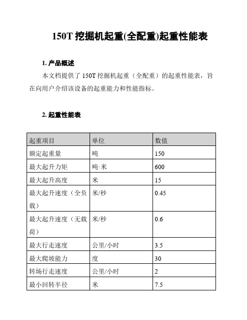 150T挖掘机起重(全配重)起重性能表