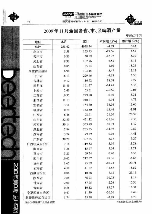 2009年11月全国各省、市、区啤酒产量