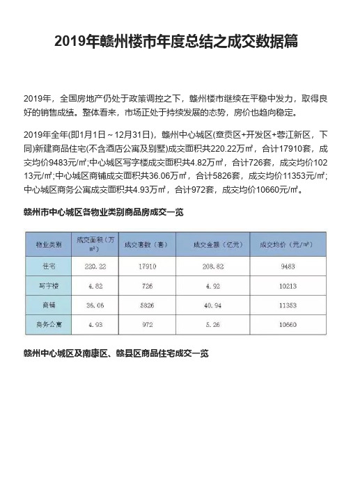 房地产市场报告-2019年赣州楼市年度总结-成交数据篇